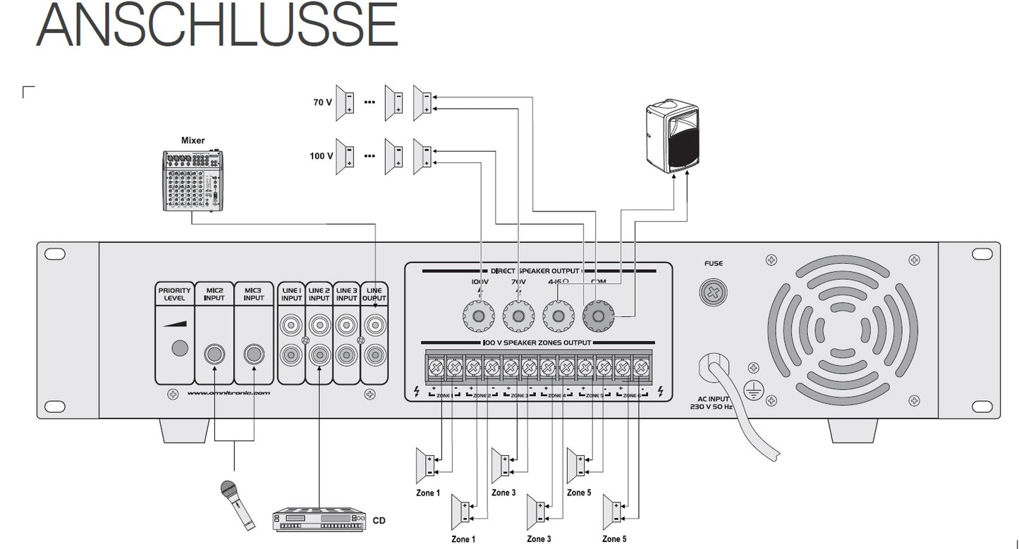 MPVZ-350.6 Amplifier 350w 6-soner OMNITRONIC