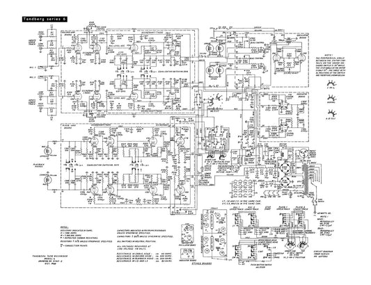 TB6 skjema, PDF, Tandberg