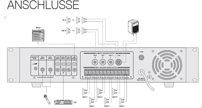MPVZ-350.6 Amplifier 350w 6-soner OMNITRONIC